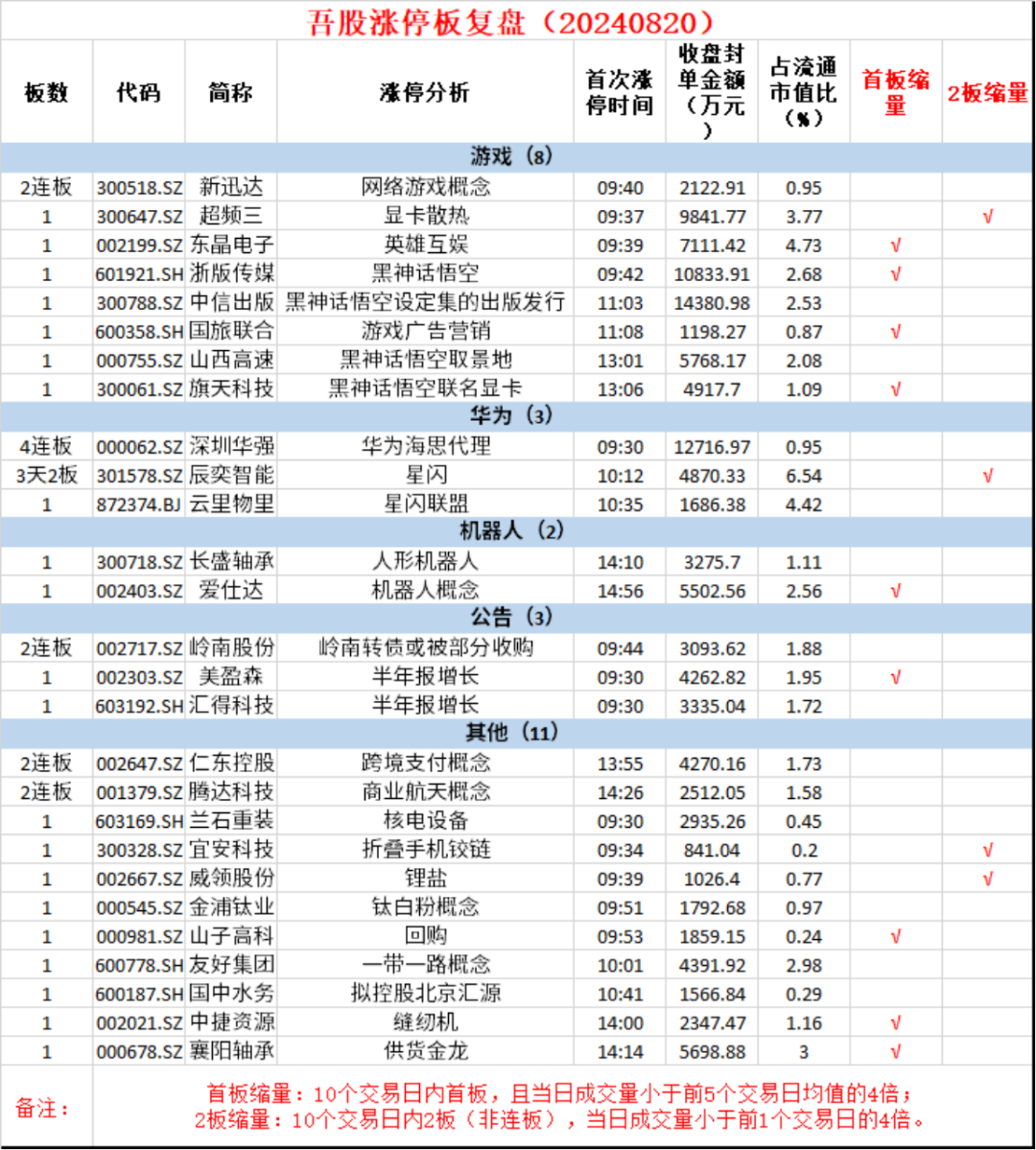 2024新奥开奖记录详览：热门解答揭秘，千天境ZOG621.38焦点解析