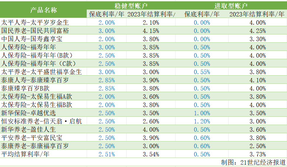 2023管家婆一肖,内部收益率_官方版SUK366.1