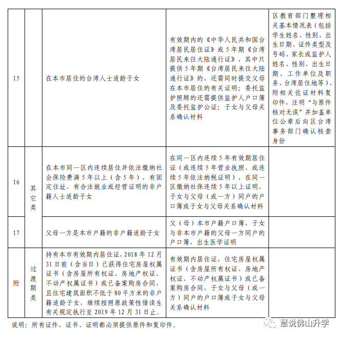 佛山入学条件最新政策解读