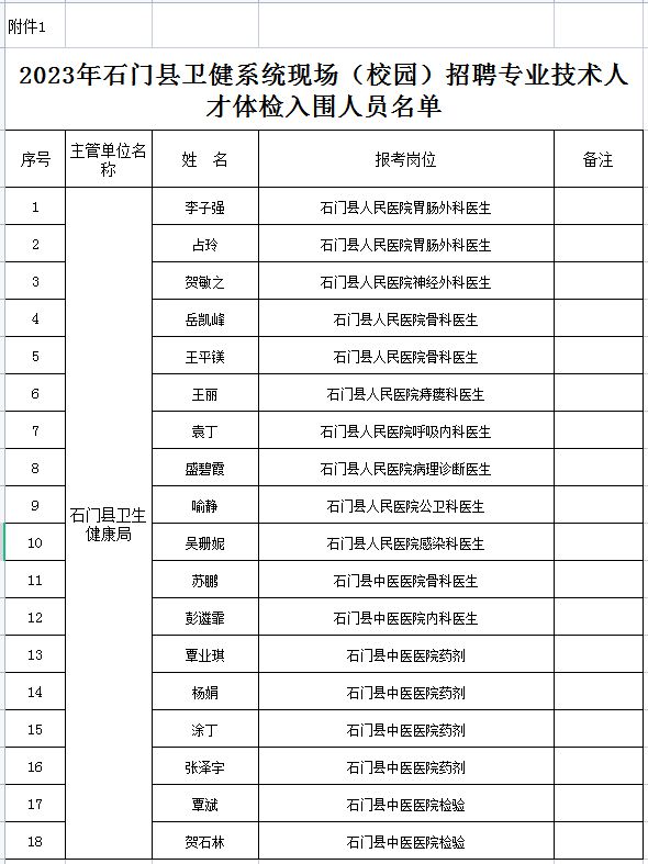 石门县最新招聘信息揭秘，小红书推荐，把握就业机会！