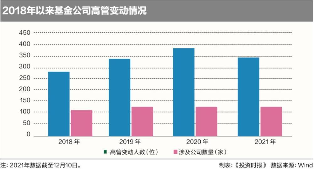 餐饮企业管理 第166页