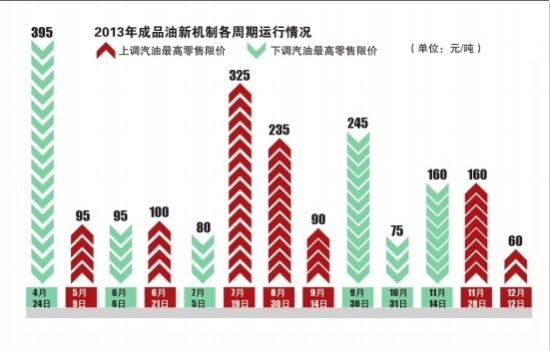 波动中的能源风向标，93油价最新调整消息