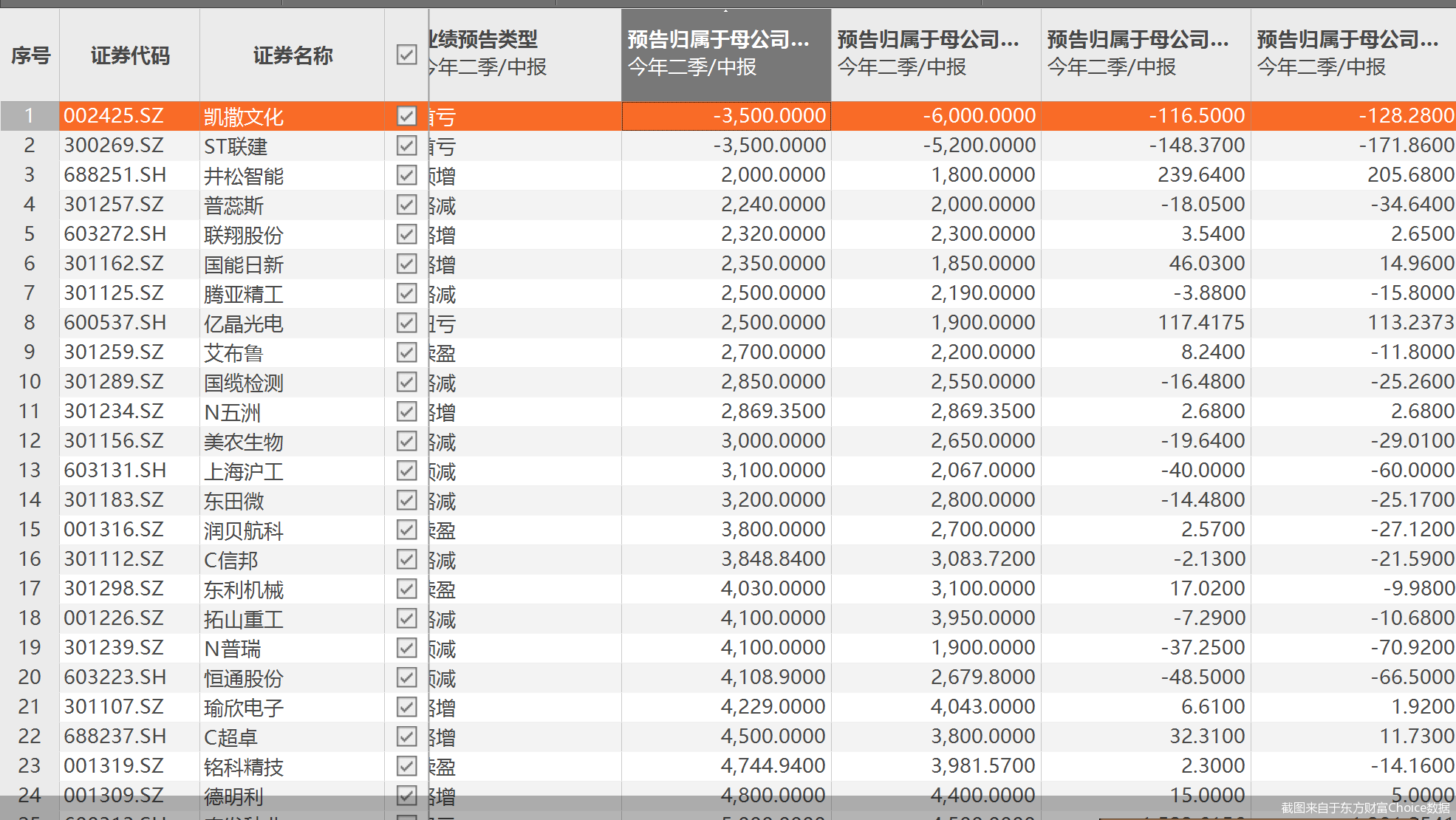 “王中王网站72385.cσm数据查询：林业工程与化气CTY58.38信息”