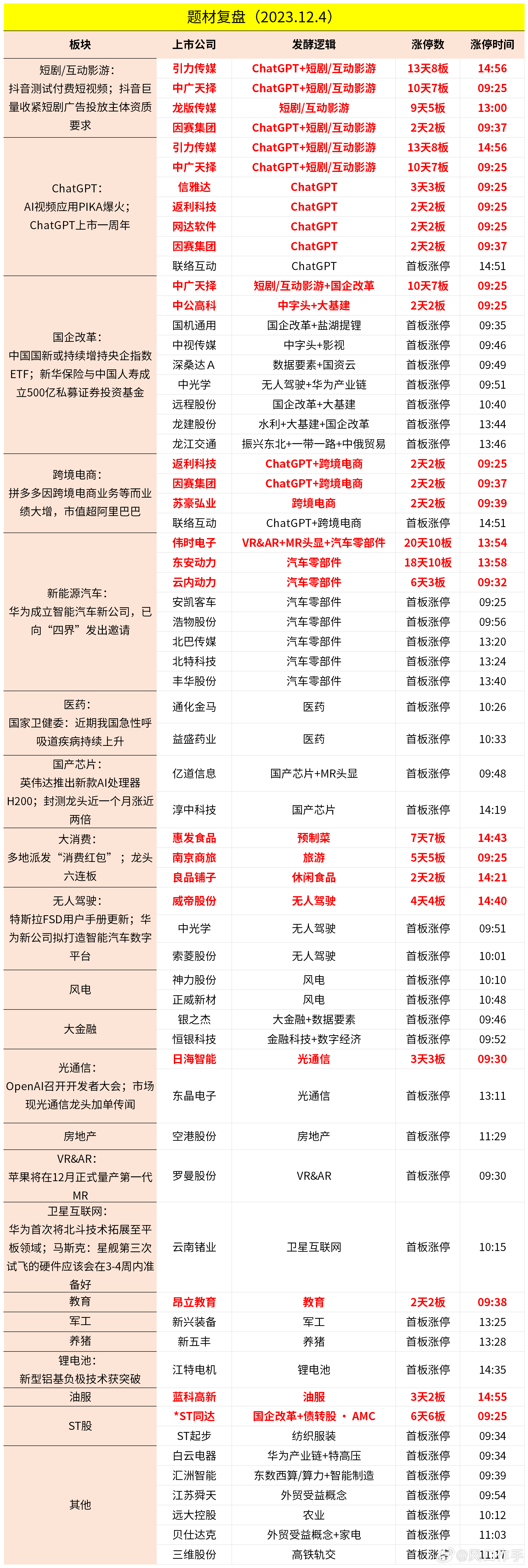 餐饮企业管理 第164页