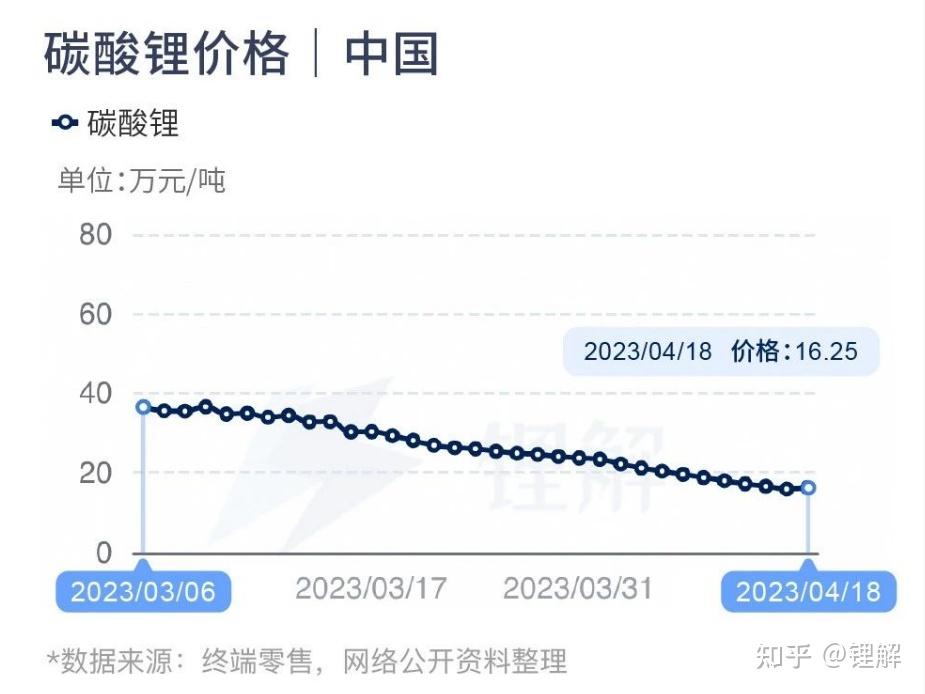 碳酸锂价格最新行情今日，变化中的学习助力自信与光芒的成就