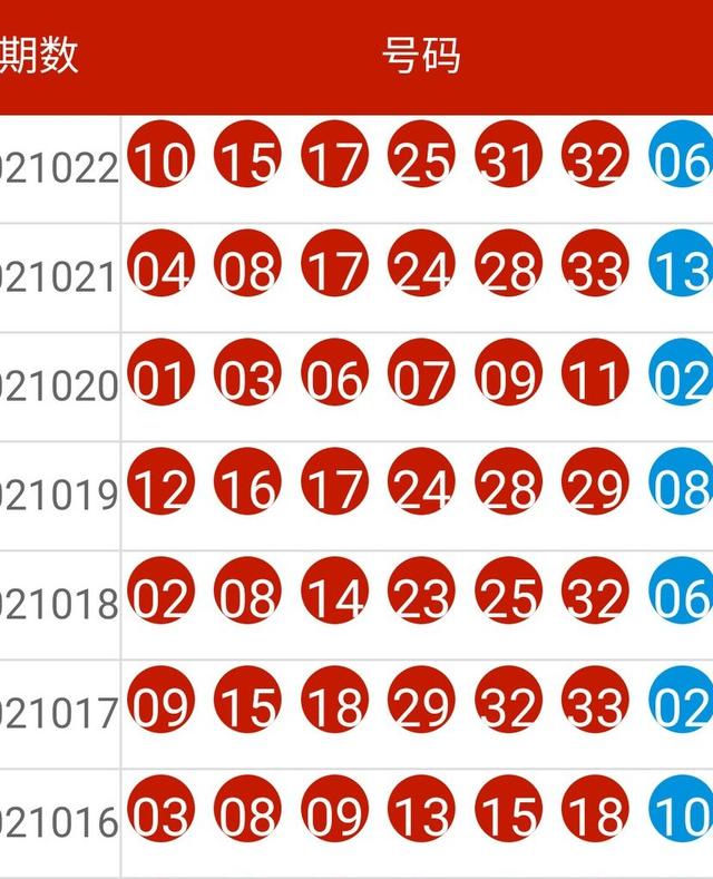 2024新奥开奖记录详表一：HRC30.29合基数据精准剖析