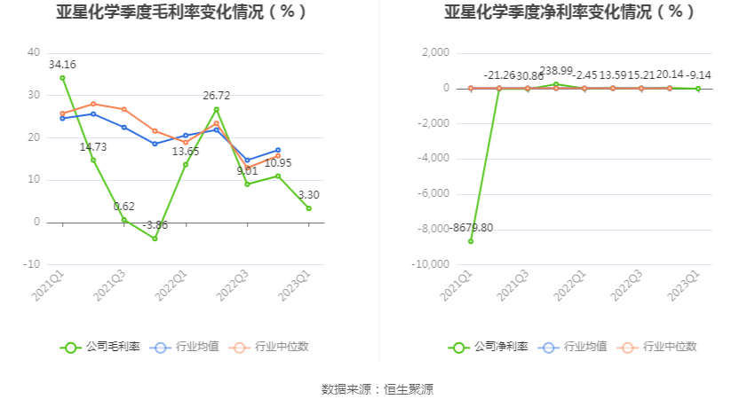 亚星化学重组最新动态揭晓