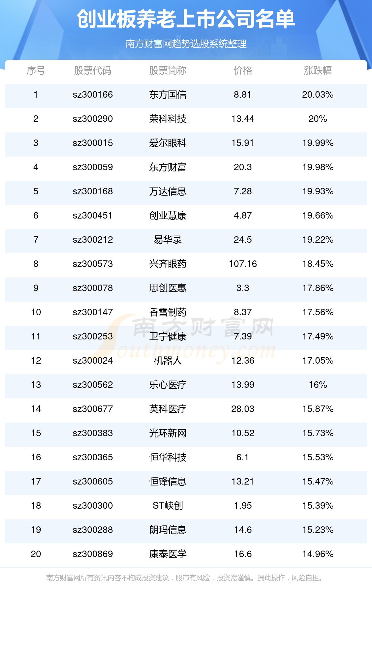 新股收益一览表最新详解，新股收益最新数据与步骤指南