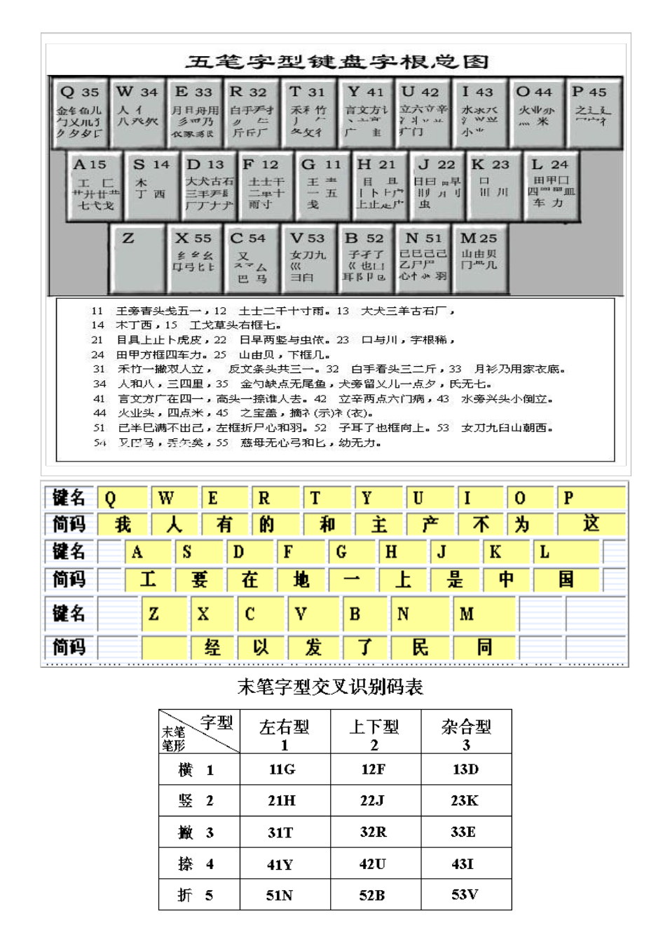 五笔字根表最新与学习五笔输入法详细步骤指南