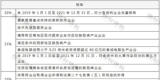 最新企业所得税税率表及小巷特色小店探秘揭秘