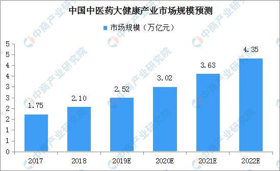 澳门六和彩资料查询2024年免费查询01-365期图片,中医_RYC217.82至天位