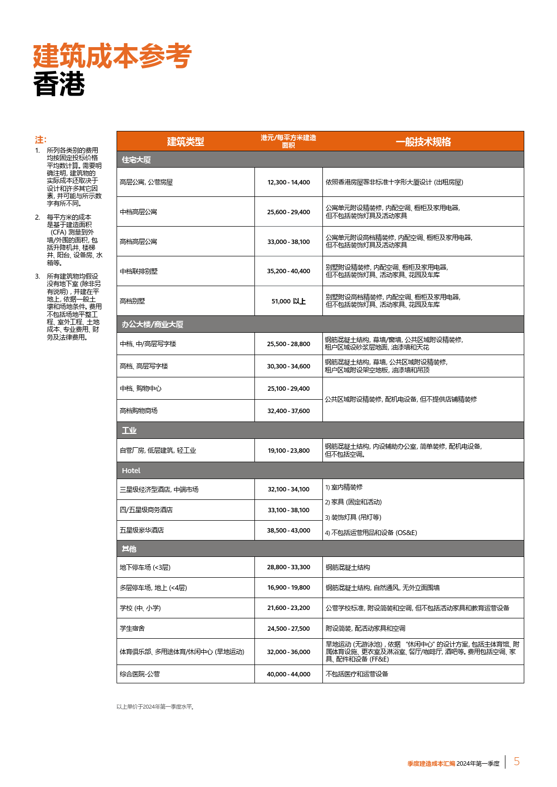 2024澳门数据汇编：电气工程领域专版-KES437.22