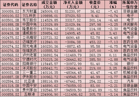 餐饮企业管理 第154页