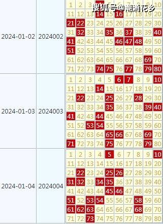 2024六开彩天天免费资料,交叉学科_投资版STZ512.82