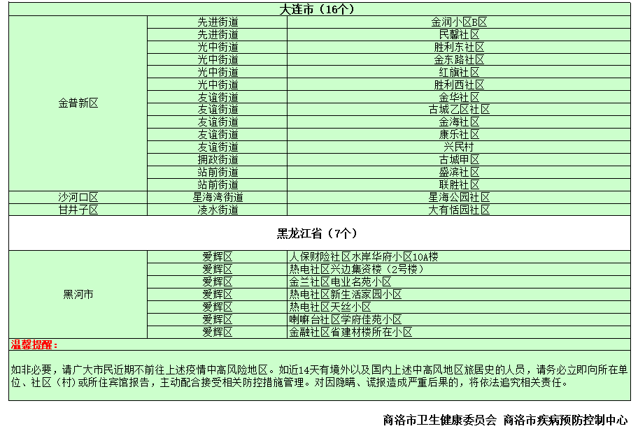 长沙中高风险地区名单最新及查询方法与步骤指南