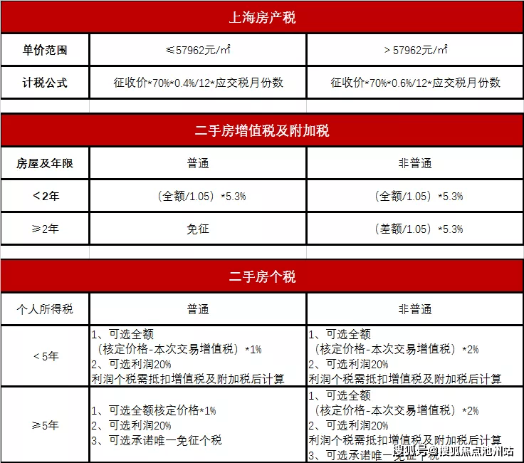 上海二套房最新政策下的惊喜探索，巷弄特色小店