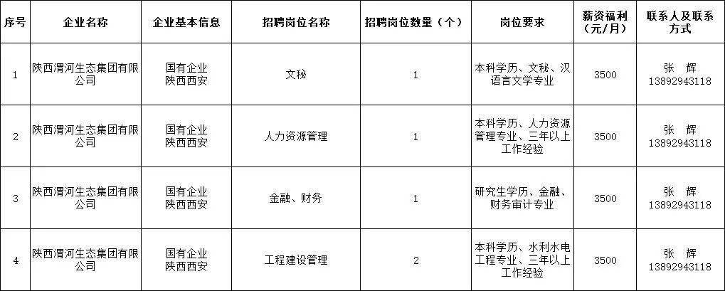 陕西省招聘网最新招聘信息及其多元视角分析