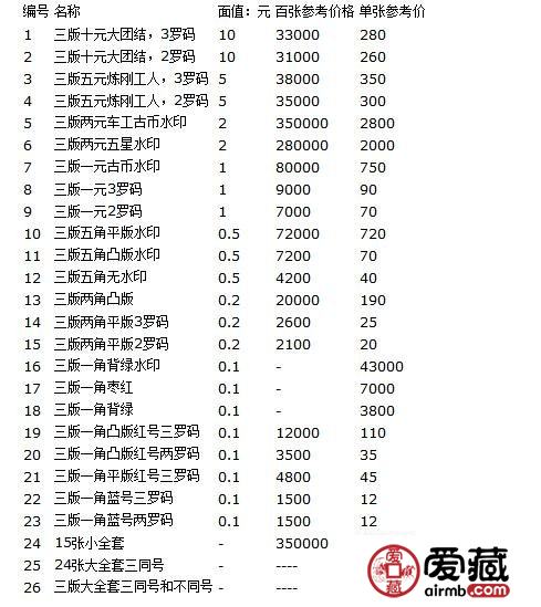 第三套人民币最新价格，时代价值与历史背景的交融展现其独特地位