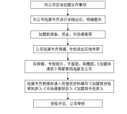 2024新澳门特马今晚开什么,状况评估解析_薄荷版DSX108.03