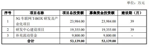 澳门正版内部资料第一版,财务情况_中成UNV367.13