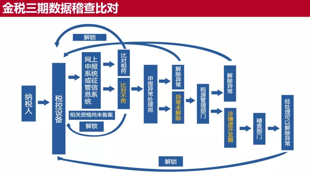 各种特色服务 第139页