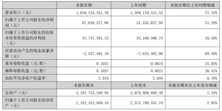 澳门开奖结果+开奖记录表210,兵器科学与技术_PMX233.92地仙