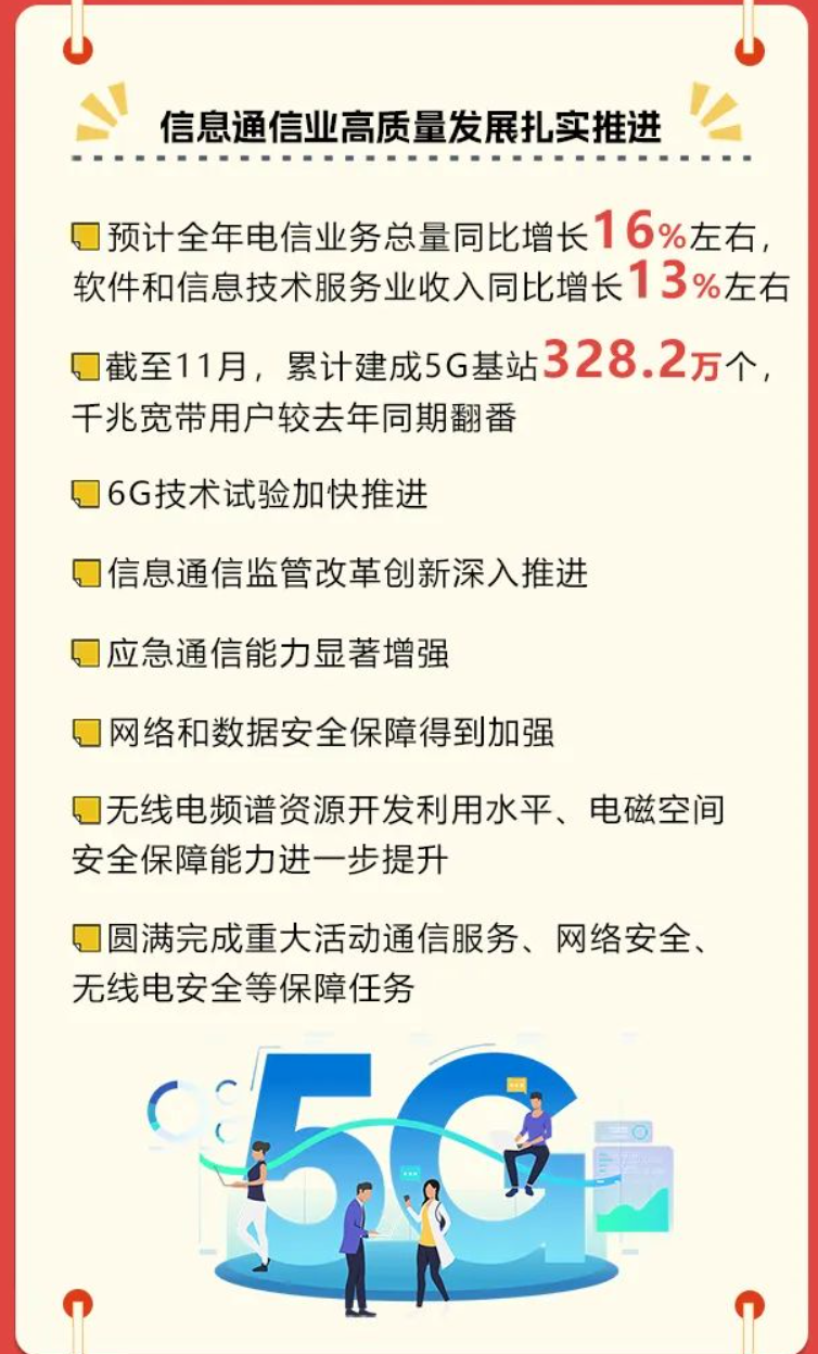 2023年最新资料免费大全,增值电信业务_引气JDE284.27