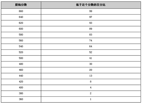 2024澳门每日开奖免费资料，古神DWR545.14全面分析