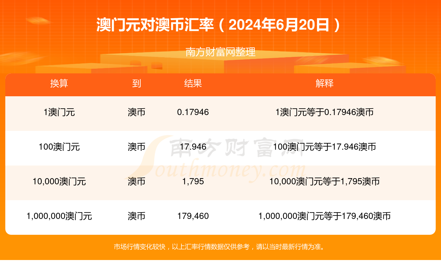 2024年澳门新开奖结果揭晓：经济效益版DIO397.1