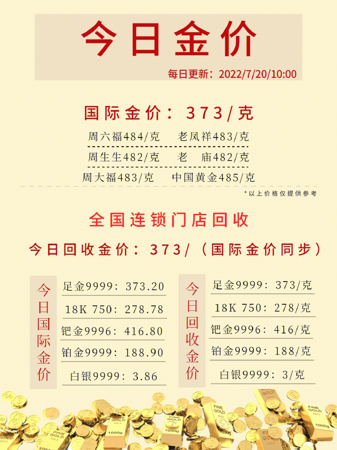 最新金价回收，智能回收之旅——科技与生活的完美融合