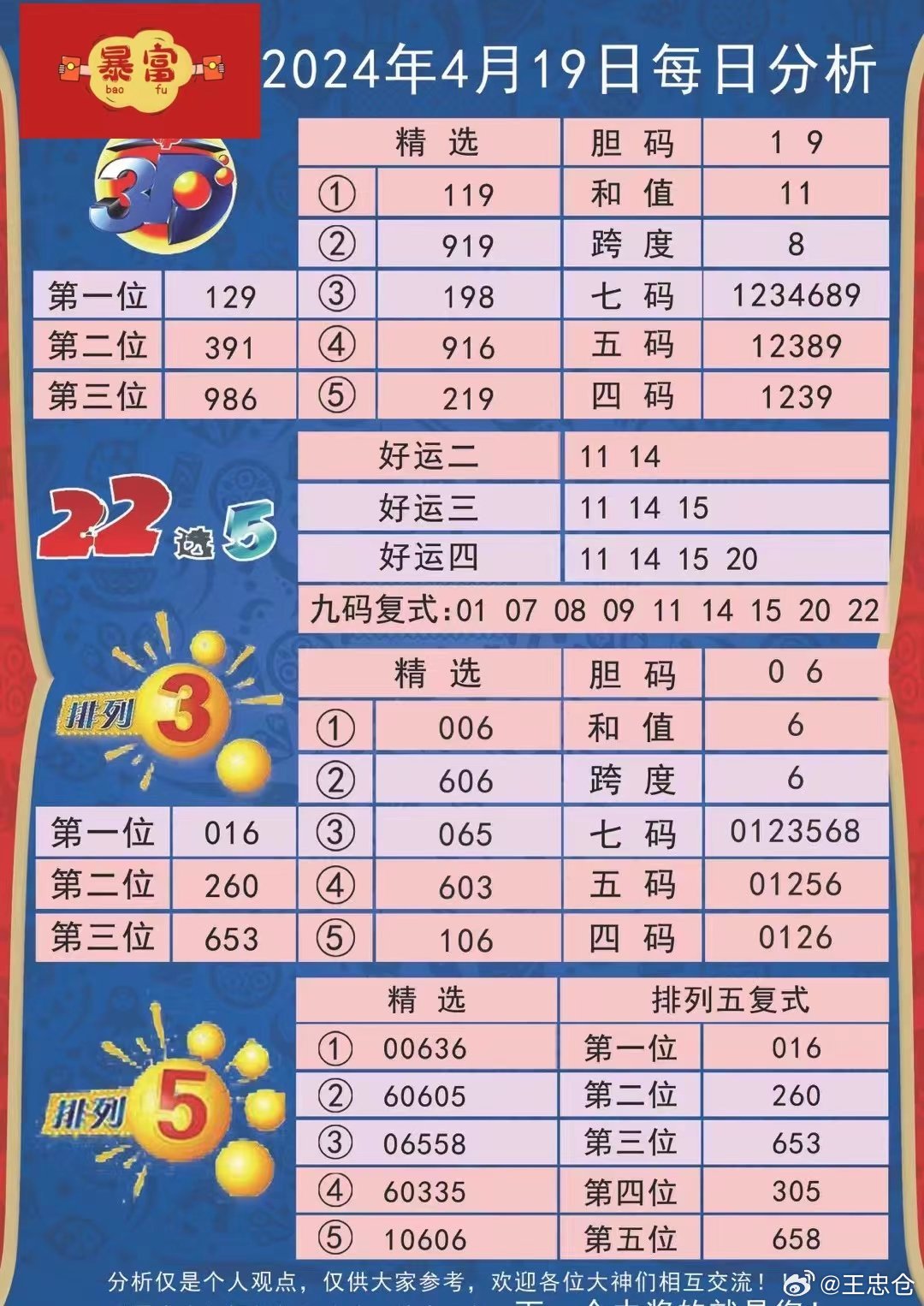 1052期新澳天天开奖资料汇总，指数综合分析：NSW投入版131.74