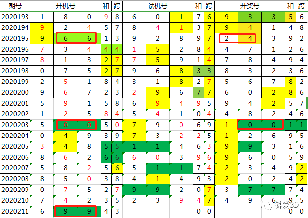 餐饮企业管理 第142页