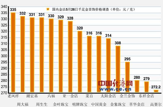 千足金最新报价，黄金的魅力与时代印记的印记