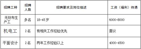 小榄最新招聘信息及自然美景探索之旅启程