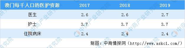 澳门内部最准资料澳门,临床医学_FVG236.49小天位