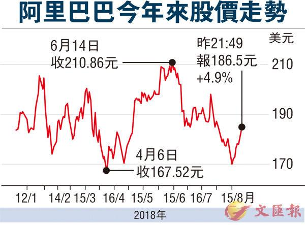 阿里最新股价，融入日常的小故事背后的价值展现