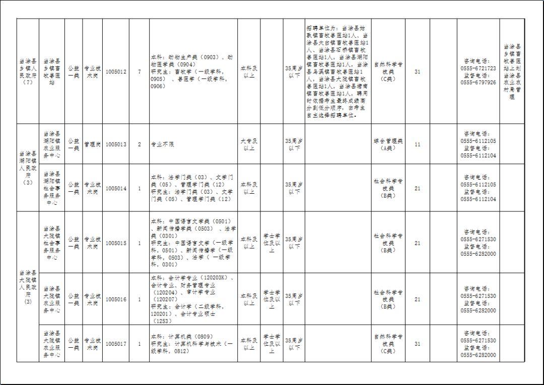 当涂最新招聘，人才吸引与地域发展的观点碰撞之道