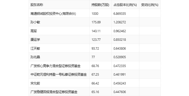 2024年澳门好彩每日开奖结果解析：安全攻略与OSU116.71激励系统