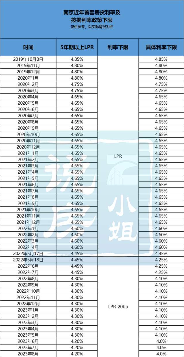 南京最新房贷政策走向及各方观点深度探析