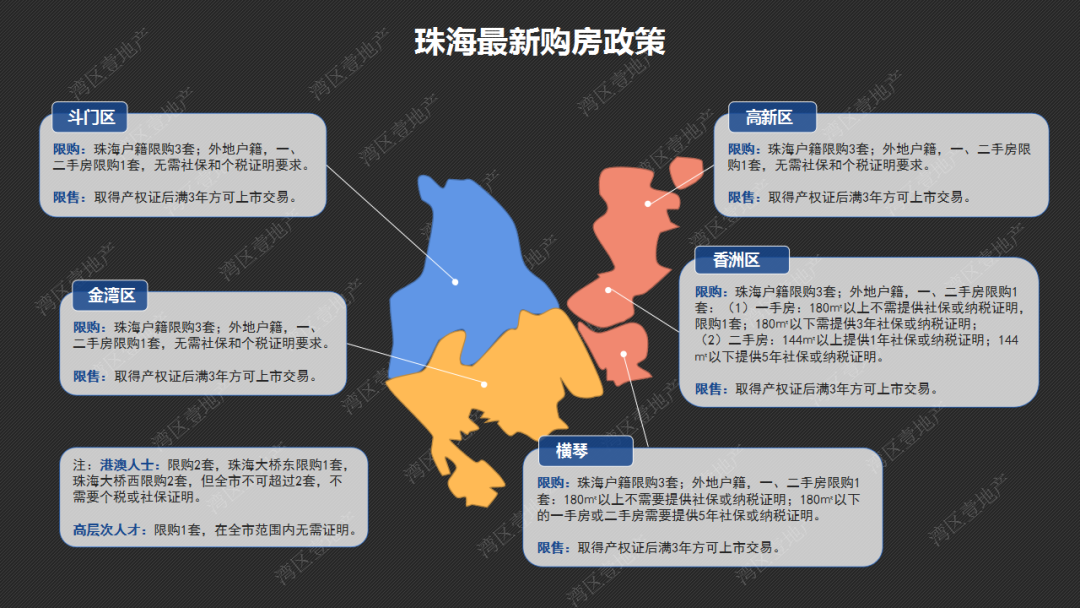 珠海最新限购政策下的生活点滴与温馨日常