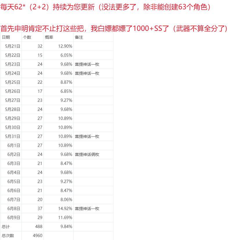 2023澳门天天开好彩大全,综合判断解析解答_史诗版FLN717.27