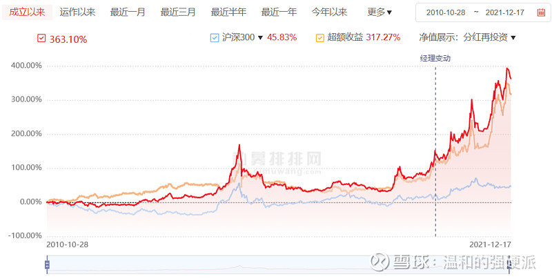 牛私募最新排名，荣光与自我超越之旅，揭示变化的力量与私募排名动态