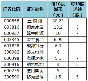 澳门特马今期开奖结果2024年记录,决策资料落实_REQ197.01圣将