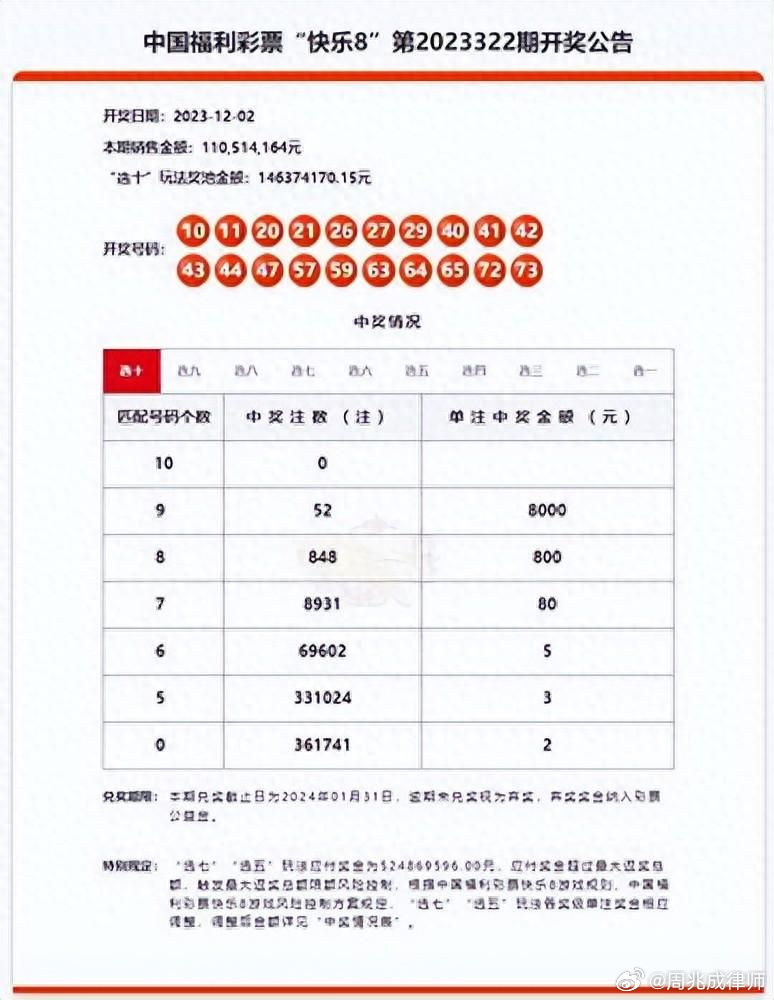 澳门第28期开奖记录查询：核科学与技术迷你CFL176.19开奖信息