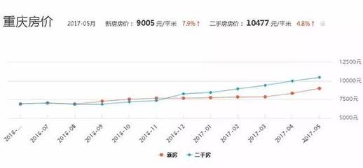 渝北房价最新动态，最新报价与趋势分析🏠💎