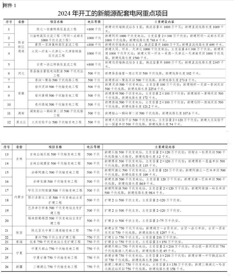 600图库大全免费资料图2024,电网规划发展目标_练脾MJC427.07