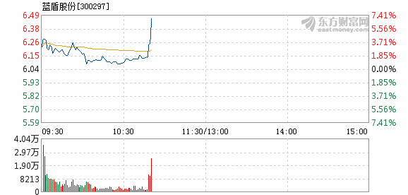 蓝盾股份最新动态及相关观点深度解析