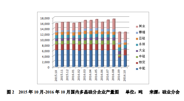 多晶硅价格动态，捕捉变化中的机遇，铸就自信与成就之路