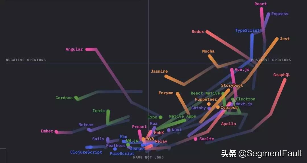 JavaScript最新版本，重塑数字生活体验，开启科技新纪元