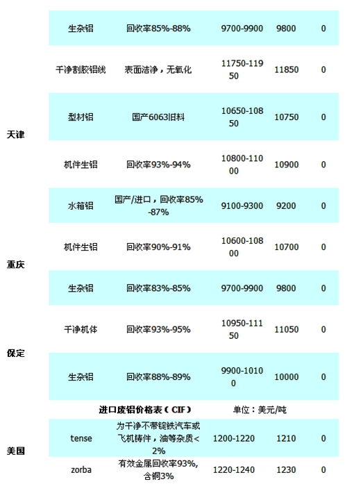 天津废铝价格最新动态，学习之旅中的自信与成就感之源